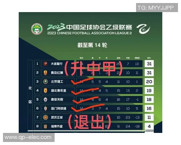 足球联赛的魅力与挑战探索各大联赛的竞争格局与未来发展趋势 足球联赛的魅力与挑战探索各大联赛的竞争格局与未来发展趋势