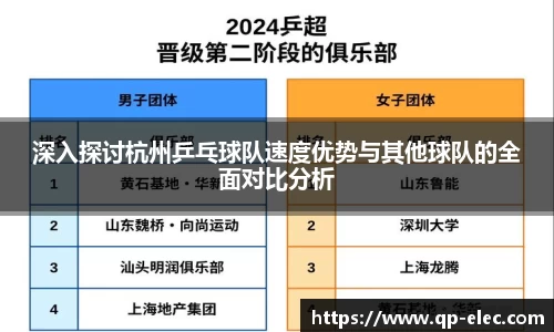深入探讨杭州乒乓球队速度优势与其他球队的全面对比分析