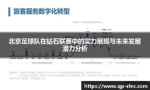 北京足球队在钻石联赛中的实力展现与未来发展潜力分析