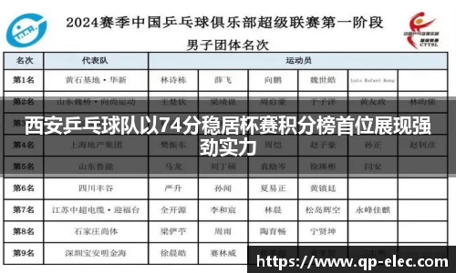 西安乒乓球队以74分稳居杯赛积分榜首位展现强劲实力