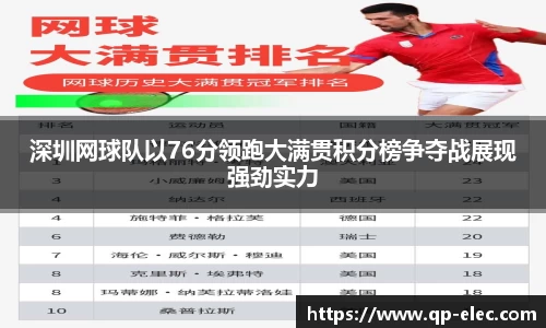 深圳网球队以76分领跑大满贯积分榜争夺战展现强劲实力