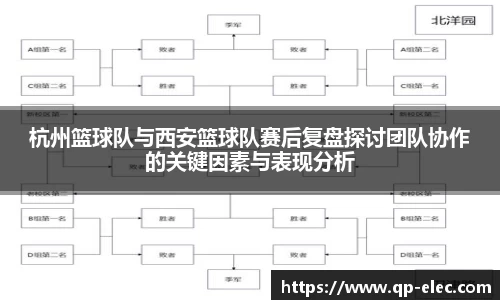 杭州篮球队与西安篮球队赛后复盘探讨团队协作的关键因素与表现分析